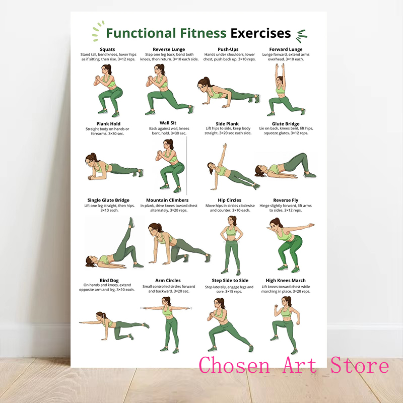 Fitness-Übungsplan, Poster, Dr – Sports Equipment Poster Bewertung und Preis