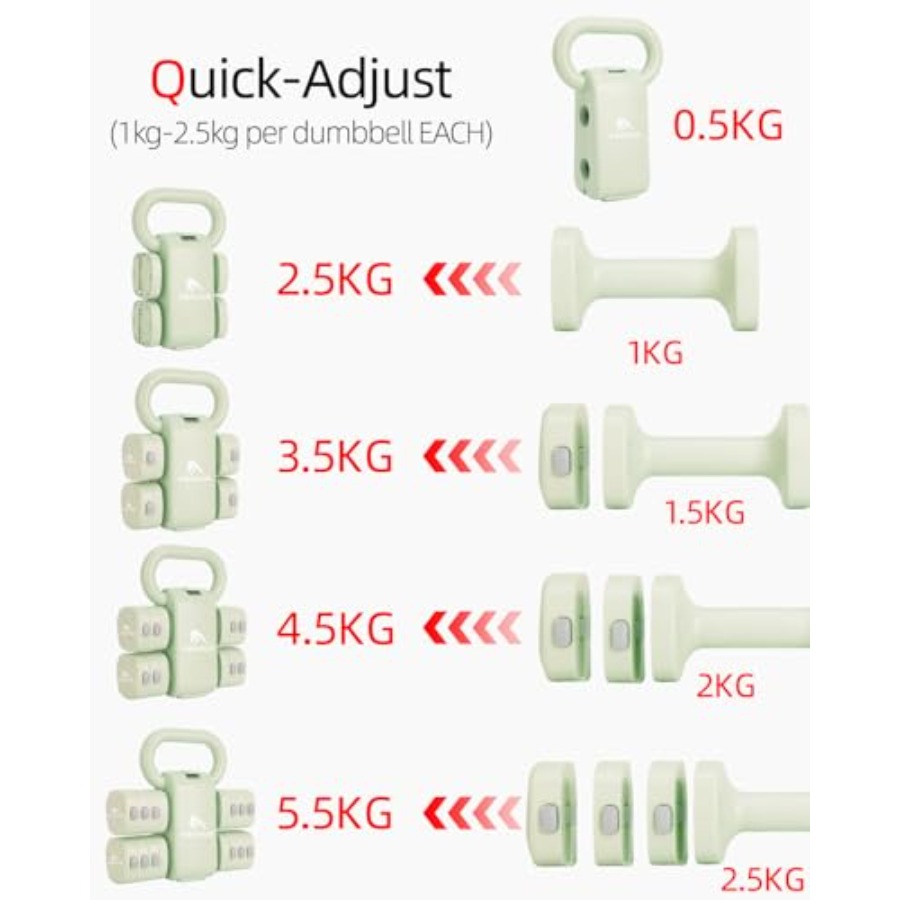 Hantelset für das Home-Gym: 4- – Dumbbell Set Bewertung und Preis